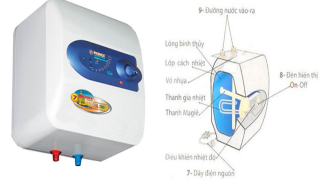 Nguyên nhân và cách khắc phục bình nóng lạnh không nóng