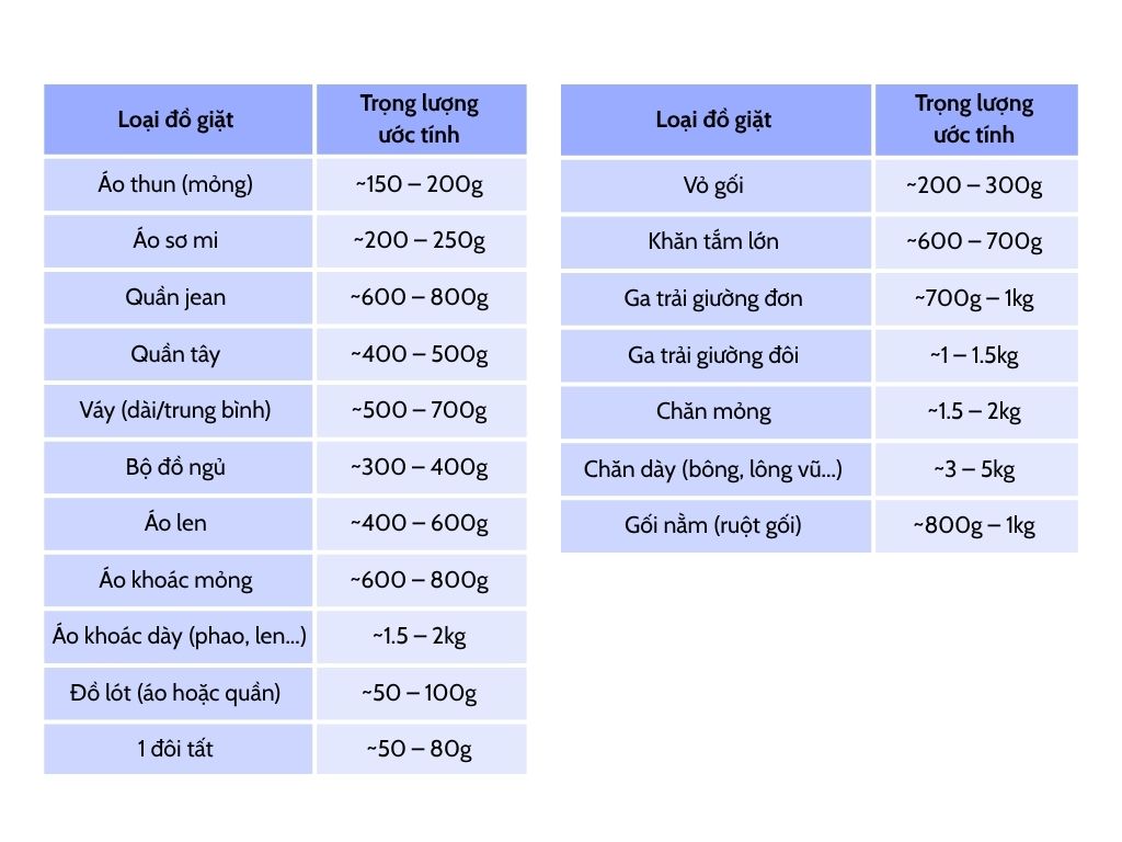 bang-uoc-luong-khoi-luong-do-giat-dua-tren-quan-ao-kho.